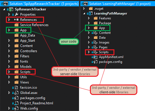 client-side code project organization